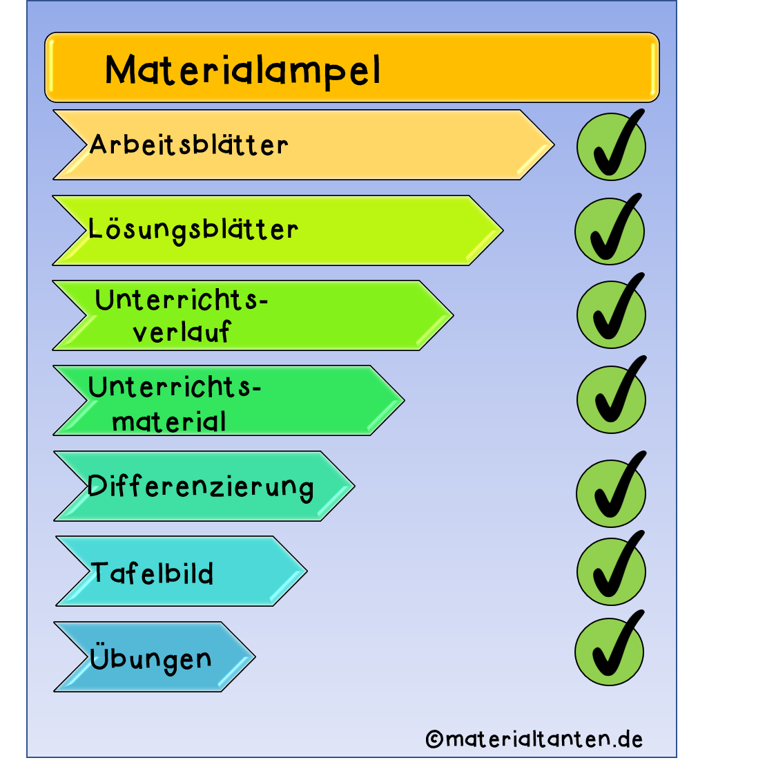 Literarische Gattungen Fabel Inhaltsangabe de Unter Den 
