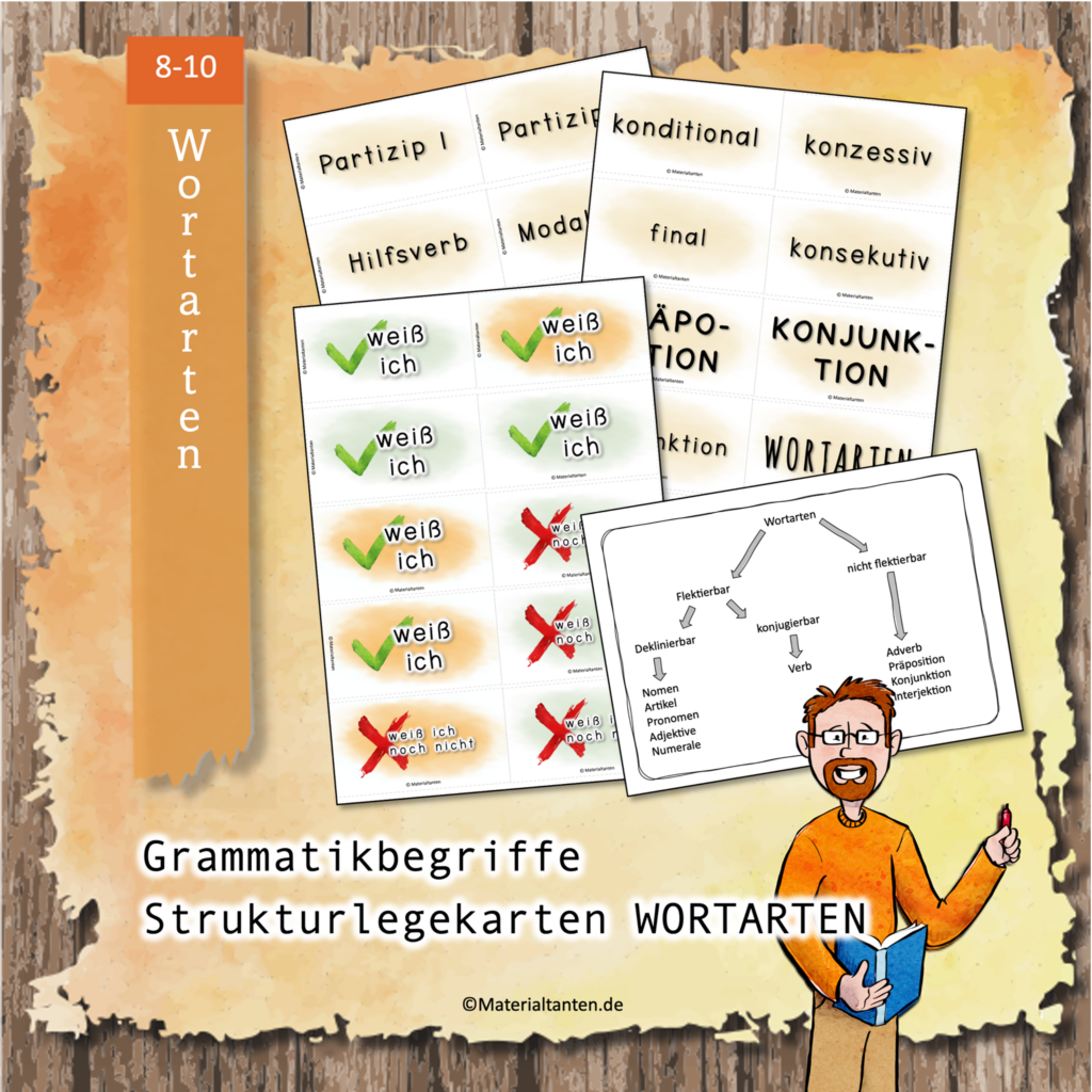 GR 810 Strukturlegekarten Wortarten Materialtanten